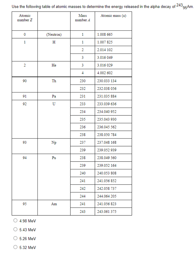 Use the following table of atomic masses to determine the energy released in the alpha decay of 243,
95Am.
Atomic
number Z
Mass
Atomic mass (1)
number A
(Neutron)
1
1.008 665
1
H
1
1.007 825
2
2.014 102
3
3.016 049
Не
3
3.016 029
4
4.002 602
90
Th
230
230.033 134
232
232.038 056
91
Pa
231
231.035 884
92
233
233.039 636
234
234.040 952
235
235.043 930
236
236.045 562
238
238.050 784
93
Np
237
237.048 168
239
239.052 939
94
Pu
238
238.049 560
239
239.052 164
240
240.053 Sos
241.056 852
241
242
242.058 737
244
244.064 205
95
Am
241
241.056 823
243
243.061 375
O 4.98 MeV
5.43 MeV
5.26 MeV
O 5.32 MeV
2.
