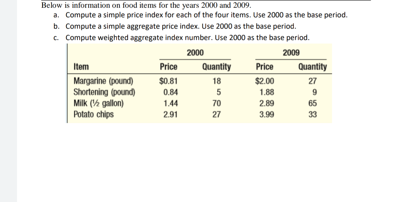 Below is information on food items for the years 2000 and 2009.
a. Compute a simple price index for each of the four items. Use 2000 as the base period.
b. Compute a simple aggregate price index. Use 2000 as the base period.
c. Compute weighted aggregate index number. Use 2000 as the base period.
2000
2009
Item
Price
Quantity
Price
Quantity
$2.00
Margarine (pound)
Shortening (pound)
Milk (½ gallon)
Potato chips
$0.81
18
27
0.84
5
1.88
9
1.44
70
2.89
65
2.91
27
3.99
33
