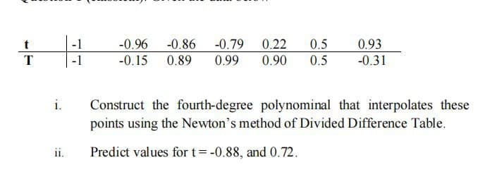 t
T
i.
II.
-1
-1
-0.96 -0.86 -0.79 0.22 0.5
-0.15 0.89 0.99 0.90
0.5
0.93
-0.31
Construct the fourth-degree polynominal that interpolates these
points using the Newton's method of Divided Difference Table.
Predict values for t = -0.88, and 0.72.