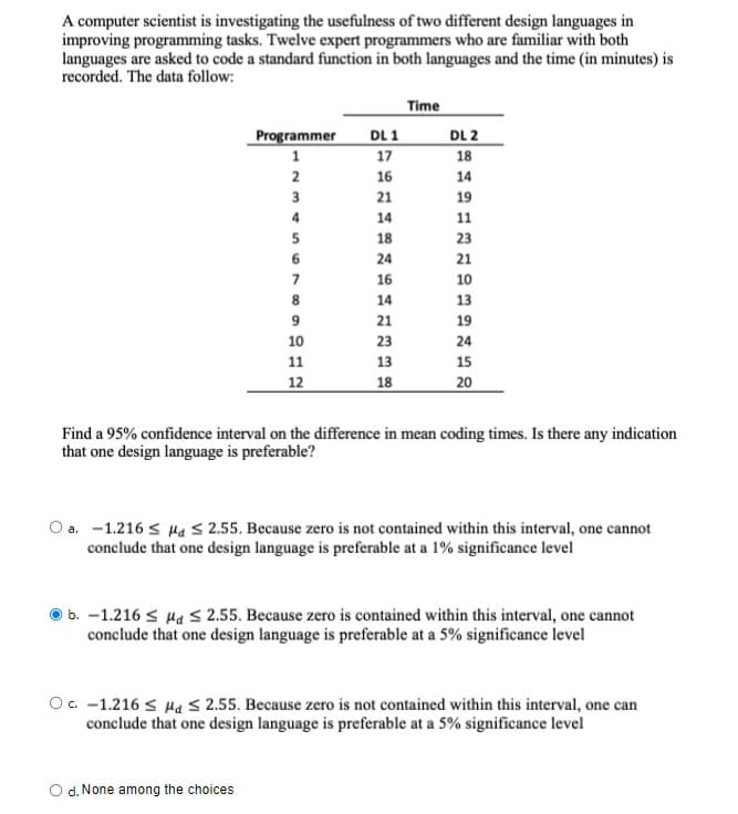 A computer scientist is investigating the usefulness of two different design languages in
improving programming tasks. Twelve expert programmers who are familiar with both
languages are asked to code a standard function in both languages and the time (in minutes) is
recorded. The data follow:
Time
Programmer
DL 1
DL 2
1
17
18
2
16
14
3
21
19
4
14
11
5
18
23
6
24
21
7
16
10
8
14
13
9
21
19
10
23
24
11
13
15
12
18
20
Find a 95% confidence interval on the difference in mean coding times. Is there any indication
that one design language is preferable?
a. -1.216 ≤ Hd ≤ 2.55. Because zero is not contained within this interval, one cannot
conclude that one design language is preferable at a 1% significance level
b. -1.216 a 2.55. Because zero is contained within this interval, one cannot
conclude that one design language is preferable at a 5% significance level
Oc. -1.216 ≤ Ma ≤ 2.55. Because zero is not contained within this interval, one can
conclude that one design language is preferable at a 5% significance level
d. None among the choices