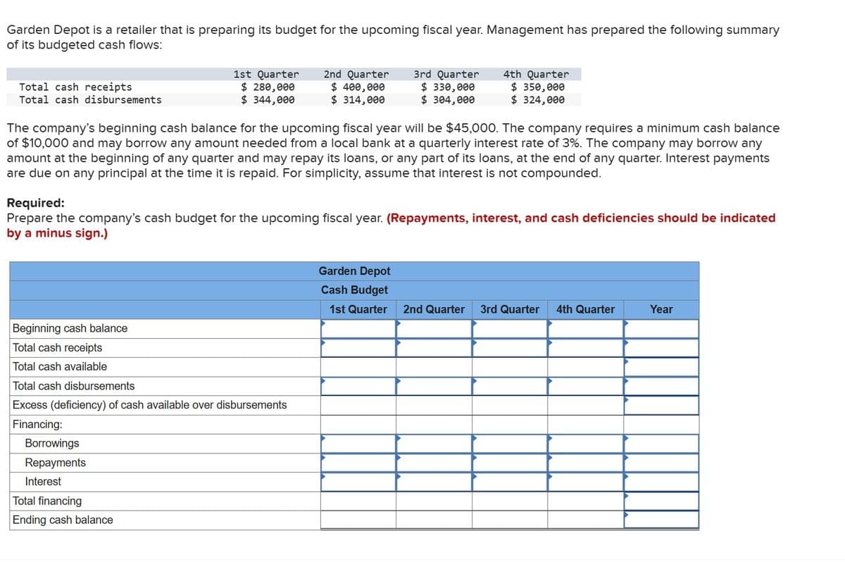 Garden Depot is a retailer that is preparing its budget for the upcoming fiscal year. Management has prepared the following summary
of its budgeted cash flows:
Total cash receipts
Total cash disbursements
1st Quarter
$ 280,000
$ 344,000
Beginning cash balance
Total cash receipts
Total cash available
Total cash disbursements
Excess (deficiency) of cash available over disbursements
Financing:
Borrowings
Repayments
Interest
2nd Quarter
$ 400,000
$ 314,000
The company's beginning cash balance for the upcoming fiscal year will be $45,000. The company requires a minimum cash balance
of $10,000 and may borrow any amount needed from a local bank at a quarterly interest rate of 3%. The company may borrow any
amount at the beginning of any quarter and may repay its loans, or any part of its loans, at the end of any quarter. Interest payments
are due on any principal at the time it is repaid. For simplicity, assume that interest is not compounded.
Total financing
Ending cash balance
Required:
Prepare the company's cash budget for the upcoming fiscal year. (Repayments, interest, and cash deficiencies should be indicated
by a minus sign.)
3rd Quarter
$ 330,000
$ 304,000
4th Quarter
$ 350,000
$ 324,000
Garden Depot
Cash Budget
1st Quarter
2nd Quarter 3rd Quarter 4th Quarter
Year