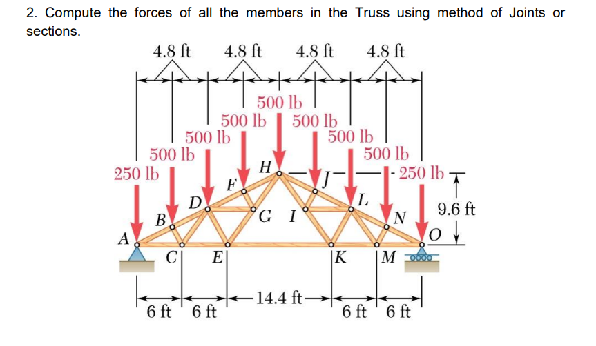 2. Compute the forces of all the members in the Truss using method of Joints or
sections.
4.8 ft
4.8 ft
4.8 ft
4.8 ft
500 lb
500 lb
500 lb
500 lb
500 lb
500 lb
500 lb
|- 250 lb
H.
F
D.
250 lb
B
GI
N
9.6 ft
A
C
E
|K
M
14.4 ft
6 ft ' 6 ft
6 ft '6 ft
