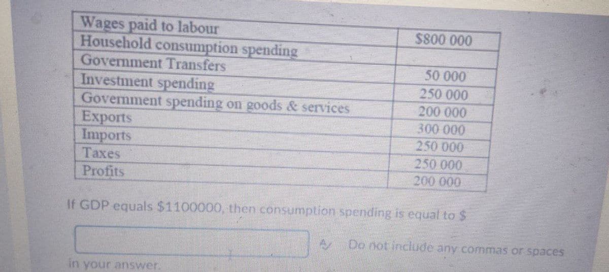 Wages paid to labour
Household consumption spending
Government Transfers
Investment spending
Govermment spending on goods & services
Exports
Imports
Taxes
Profits
S800 000
50 000
250 000
200 000
300 000
250 000
250 000
200 000
If GDP equals $1100000, then consumption spending is equal to $
Do not include any commas or spaces
in your answer.
