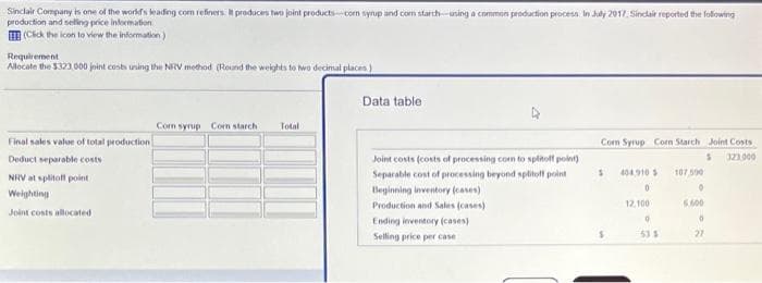 Sinclair Company is one of the world's leading com refiners. It produces two joint products-com synup and com starth-using a common production process. In July 2017, Sinclair reported the following
production and selling price information
(Click the icon to view the information)
Requirement
Allocate the $323.000 joint costs using the NRV method (Round the weights to two decimal places)
Final sales value of total production
Deduct separable costs
NRV at splitoff point
Weighting
Joint costs allocated
Corn syrup Com starch
Total
Data table
Joint costs (costs of processing com to splitoff point)
Separable cost of processing beyond splitoff point
Beginning inventory (cases)
Production and Sales (cases)
Ending inventory (cases)
Selling price per case
Com Syrup Com Starch Joint Costs
S
323,000
S
S
404.910
0
12,100
0
535
107,590
0
6.600
0
27