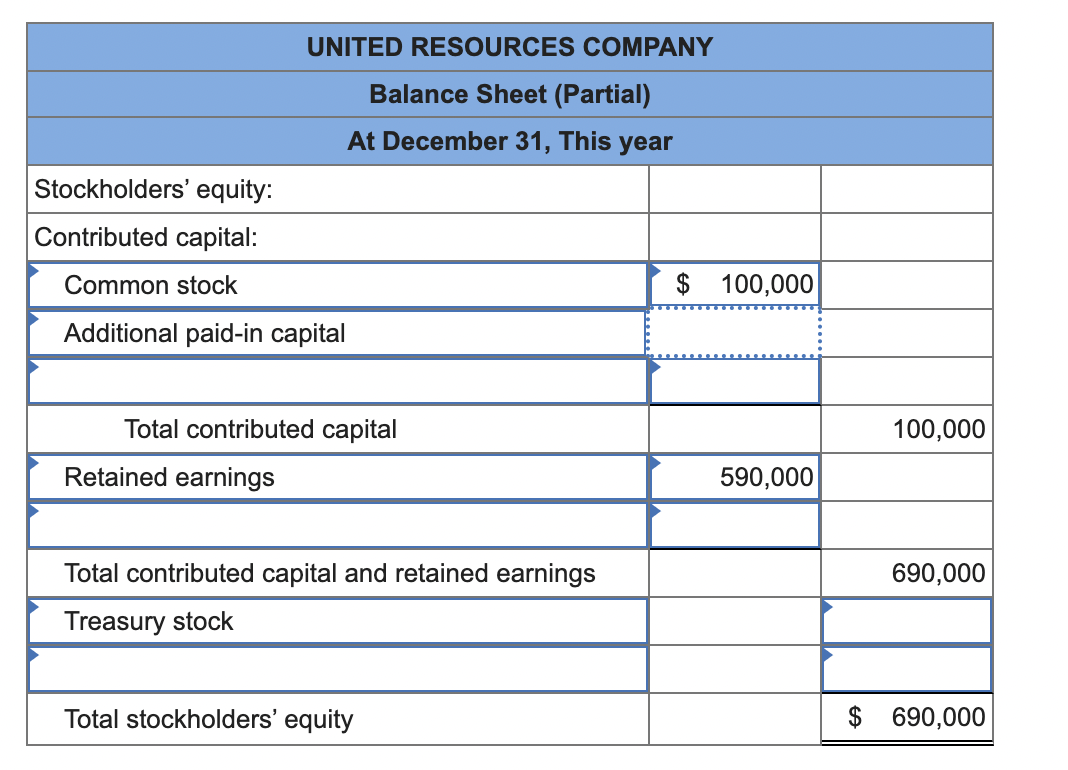 UNITED RESOURCES COMPANY
Balance Sheet (Partial)
At December 31, This year
Stockholders' equity:
Contributed capital:
Common stock
Additional paid-in capital
Total contributed capital
Retained earnings
Total contributed capital and retained earnings
Treasury stock
Total stockholders' equity
$ 100,000
590,000
100,000
690,000
$ 690,000