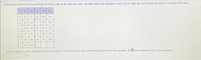 Racing cars driven by Chris and Kelly are side by side at the start of a race. The table shows the velocities of eech cer (in miles per hour) during the first ten seconds of the race.
79
21 22
76
87
33
36
93
47 53
96
54 60
10 L
103
61
Use the midpoint nle to estimate how much farther (in mi) Kelly trivels than Chrts does during the first ten seconds. (Round your answer to four decimal places.)
mi
