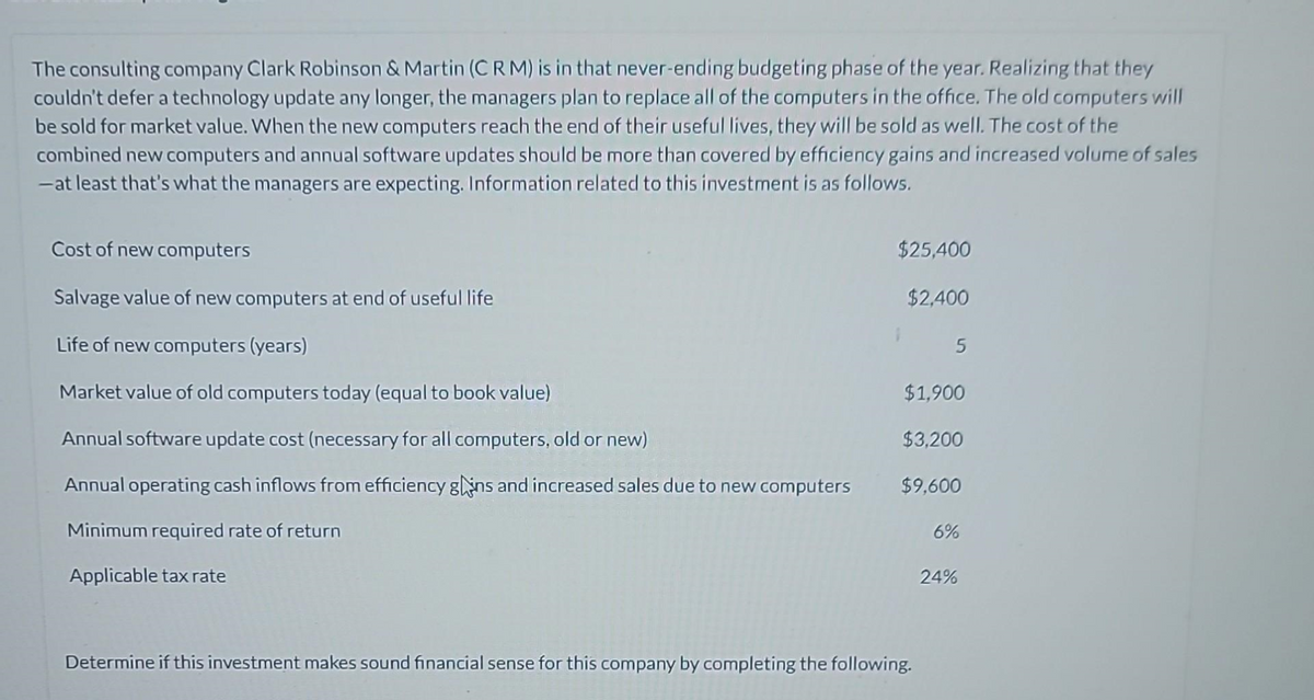 The consulting company Clark Robinson & Martin (CRM) is in that never-ending budgeting phase of the year. Realizing that they
couldn't defer a technology update any longer, the managers plan to replace all of the computers in the office. The old computers will
be sold for market value. When the new computers reach the end of their useful lives, they will be sold as well. The cost of the
combined new computers and annual software updates should be more than covered by efficiency gains and increased volume of sales
-at least that's what the managers are expecting. Information related to this investment is as follows.
Cost of new computers
Salvage value of new computers at end of useful life
Life of new computers (years)
Market value of old computers today (equal to book value)
Annual software update cost (necessary for all computers, old or new)
Annual operating cash inflows from efficiency gins and increased sales due to new computers
Minimum required rate of return
Applicable tax rate
$25,400
$2,400
5
$1,900
$3,200
$9,600
Determine if this investment makes sound financial sense for this company by completing the following.
6%
24%