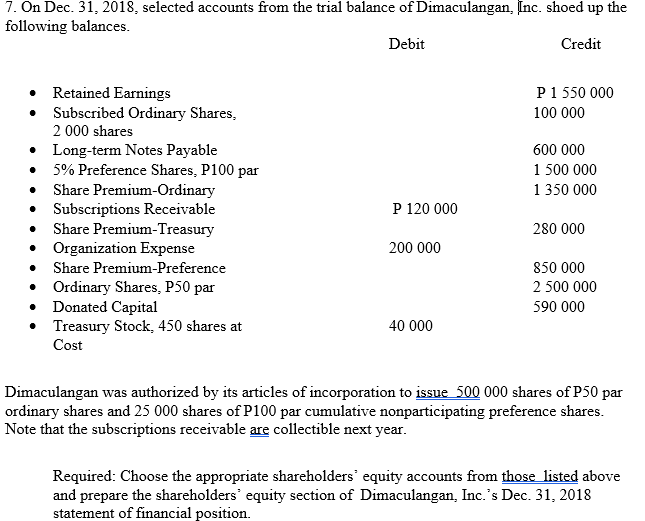 7. On Dec. 31, 2018, selected accounts from the trial balance of Dimaculangan, Inc. shoed up the
following balances.
Debit
Credit
• Retained Earnings
Subscribed Ordinary Shares,
2 000 shares
P1 550 000
100 000
• Long-term Notes Payable
5% Preference Shares, P100 par
Share Premium-Ordinary
• Subscriptions Receivable
Share Premium-Treasury
• Organization Expense
600 000
1 500 000
1 350 000
P 120 000
280 000
200 000
Share Premium-Preference
850 000
• Ordinary Shares, P50 par
• Donated Capital
Treasury Stock, 450 shares at
2 500 000
590 000
40 000
Cost
Dimaculangan was authorized by its articles of incorporation to issue 500 000 shares of P50 par
ordinary shares and 25 000 shares of P100 par cumulative nonparticipating preference shares.
Note that the subscriptions receivable are collectible next year.
Required: Choose the appropriate shareholders' equity accounts from those listed above
and prepare the shareholders' equity section of Dimaculangan, Inc.'s Dec. 31, 2018
statement of financial position.
