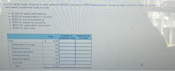 A solar panel dealer acquires a used panel for $9.200, with terms FOB shipping point. Compute total inventory costs assigned to the
used panel if additional costs include
• $1,700 for sales staff salaries.
• $300 for transportation-in by train.
.
$120 for online advertising
. $150 for shipping insurance.
•. $600 for used panel restoration.
• $350 foc lawn care
Cost
Transportation in by train
Shipping insurance
Used panel restoration
Online advertising
Sales staff salaries
Lawn care
Total
S
$
Cost
9.200
300
150
600
120
1.700
350
12.420
Included in
Inventory Cost
Expensed as
Incurred
4