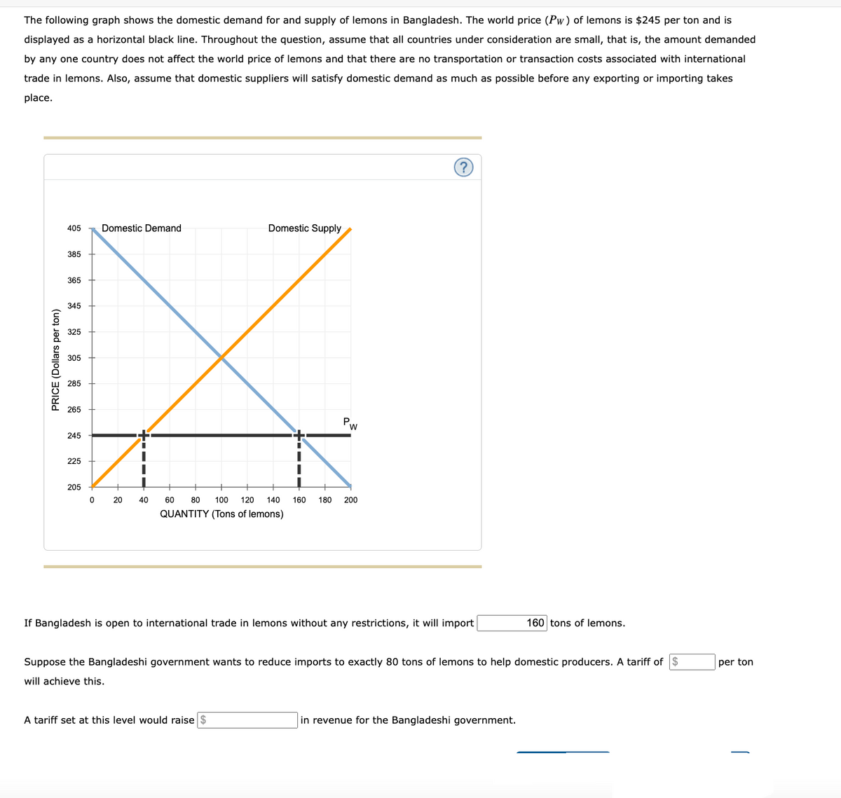 The following graph shows the domestic demand for and supply of lemons in Bangladesh. The world price (Pw) of lemons is $245 per ton and is
displayed as a horizontal black line. Throughout the question, assume that all countries under consideration are small, that is, the amount demanded
by any one country does not affect the world price of lemons and that there are no transportation or transaction costs associated with international
trade in lemons. Also, assume that domestic suppliers will satisfy domestic demand as much as possible before any exporting or importing takes
place.
PRICE (Dollars per ton)
405
385
365
345
325
305
285
265
245
225
205
0
Domestic Demand
20 40
Domestic Supply
60 80 100 120 140
QUANTITY (Tons of lemons)
Pw
W
A tariff set at this level would raise $
160 180 200
?
If Bangladesh is open to international trade in lemons without any restrictions, it will import
Suppose the Bangladeshi government wants to reduce imports to exactly 80 tons of lemons to help domestic producers. A tariff of
will achieve this.
160 tons of lemons.
in revenue for the Bangladeshi government.
per ton