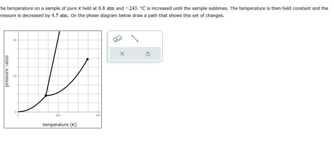 The temperature on a sample of pure X held at 6.8 atm and -243. °C is increased until the sample sublimes. The temperature is then held constant and the
ressure is decreased by 4.5 atm. On the phase diagram below draw a path that shows this set of changes.
pressure (atm)
20
40
0
200
temperature (K)
400