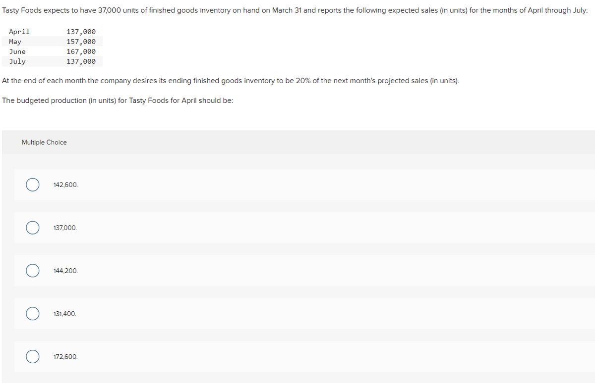 Tasty Foods expects to have 37,000 units of finished goods inventory on hand on March 31 and reports the following expected sales (in units) for the months of April through July:
April
137,000
May
157,000
June
167,000
July
137,000
At the end of each month the company desires its ending finished goods inventory to be 20% of the next month's projected sales (in units).
The budgeted production (in units) for Tasty Foods for April should be:
Multiple Choice
142.600.
137,000.
144,200.
131,400,
172.600.
