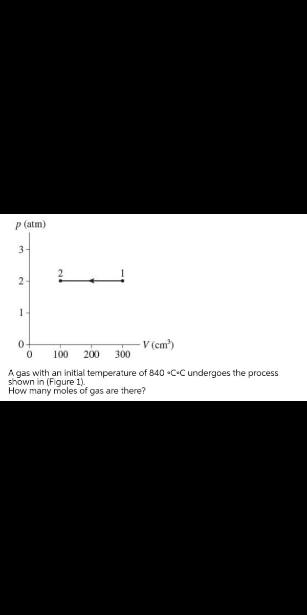 p (atm)
2
1
V (cm)
100
200
300
A gas with an initial temperature of 840 •C•C undergoes the process
shown in (Figure 1).
How many moles of gas are there?
3.
