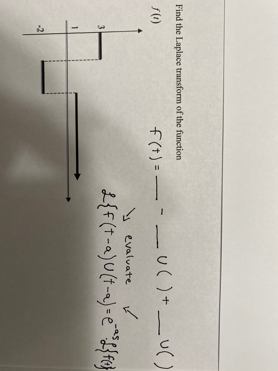 Find the Laplace transform of the function
f(1)
f(t) =
-u()+_U()
s evaluate
2{F(t-a)U(-a)-e*{fe}
