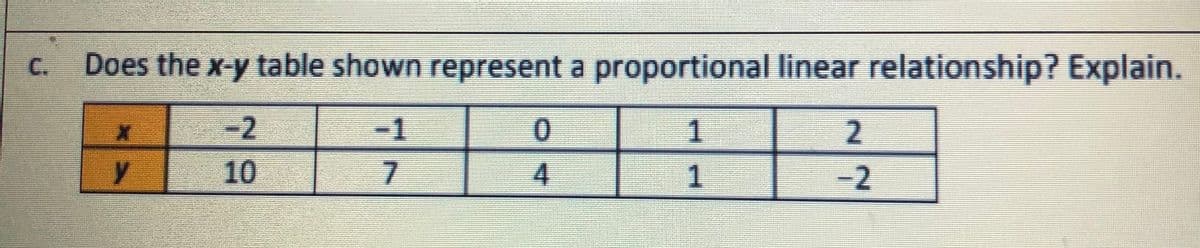 C.
Does the x-y table shown represent a proportional linear relationship? Explain.
-2
-1
1
10
4
-2
1.
