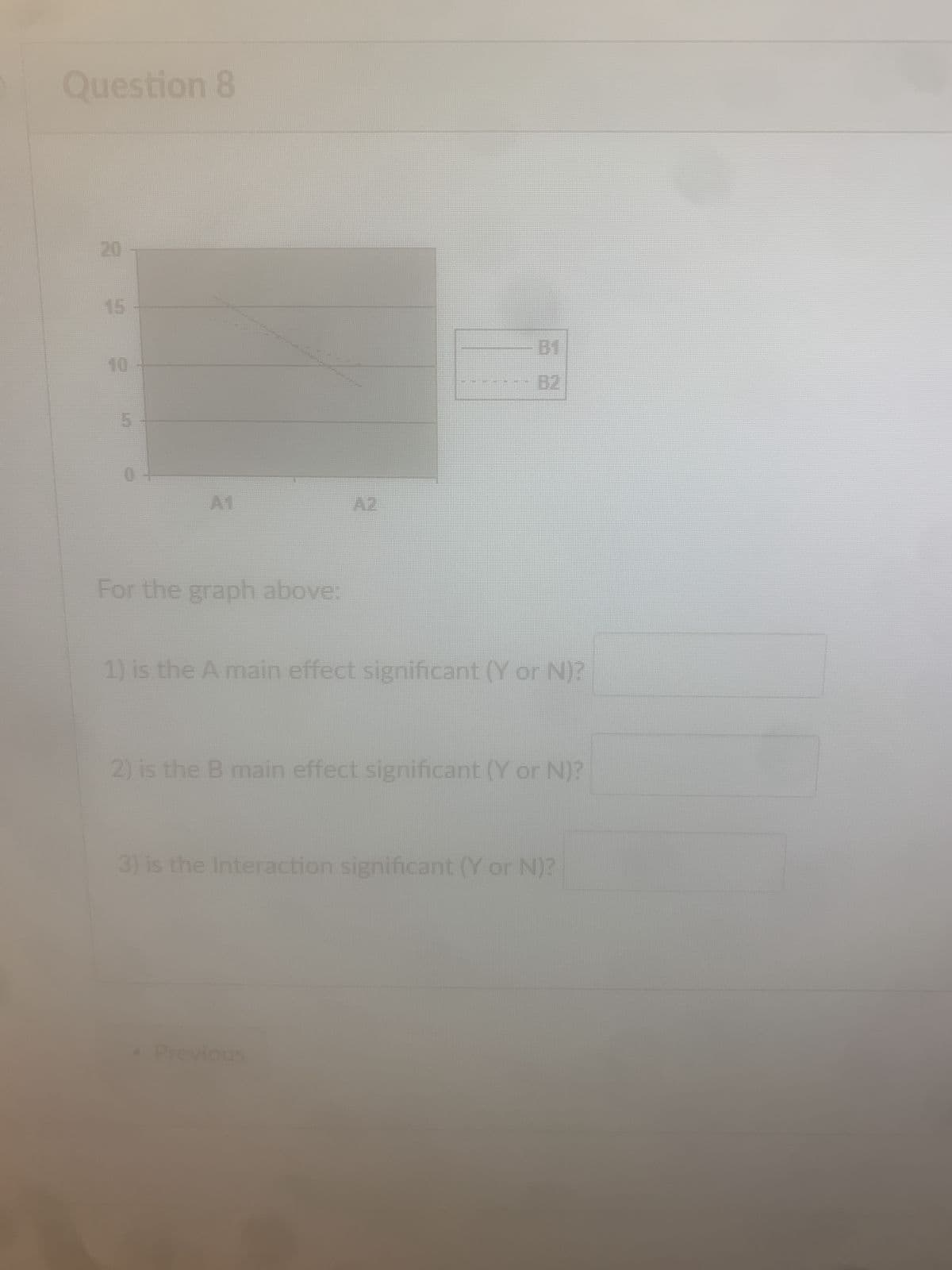 Question 8
20
15
10
5
A1
B1
B2
For the graph above:
1) is the A main effect significant (Y or N)?
2) is the B main effect significant (Y or N)?
3) is the Interaction significant (Y or N)?
Previous