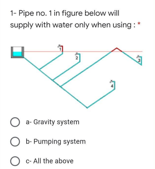 1- Pipe no. 1 in figure below will
supply with water only when using : *
O a- Gravity system
b- Pumping system
c- All the above
2.
