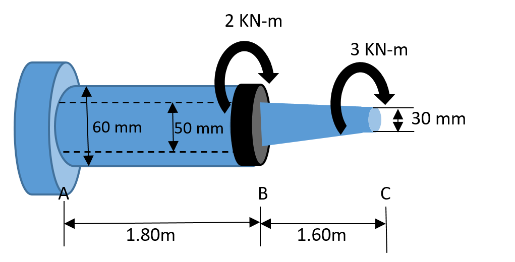 2 KN-m
З KN-m
30 mm
60 mm
50 mm
В
1.80m
1.60m
