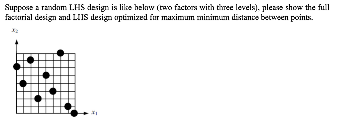 Suppose a random LHS design is like below (two factors with three levels), please show the full
factorial design and LHS design optimized for maximum minimum distance between points.
X2
