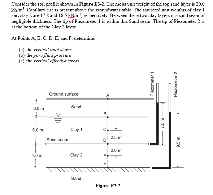 Consider the soil profile shown in Figure E3-2. The moist unit weight of the top sand layer is 20.0
kN/m³. Capillary rise is present above the groundwater table. The saturated unit weights of clay 1
and clay 2 are 17.8 and 18.5 kN/m³, respectively. Between these two clay layers is a sand seam of
negligible thickness. The tip of Piezometer 1 is within this Sand seam. The tip of Piezometer 2 is
at the bottom of the Clay 2 layer.
At Points A, B, C, D, E, and F, determine:
(a) the vertical total stress
(b) the pore fluid pressure
(c) the vertical effective stress
↑
3.0 m
5.0 m
4.0 m
Ground surface
Sand seam
Sand
Clay 1
Clay 2
Sand
A
B
O
E
2.5 m
2.0 m
Figure E3-2
Piezometer 1
7.5 m
Piezometer 2
9.5 m