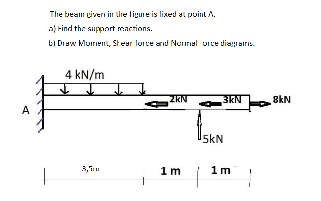 The beam given in the figure is fixed at point A.
a) Find the support reactions.
b) Draw Moment, Shear force and Normal force diagrams.
4 kN/m
2kN
3kN
8kN
A
5kN
3,5m
1 m
1 m
