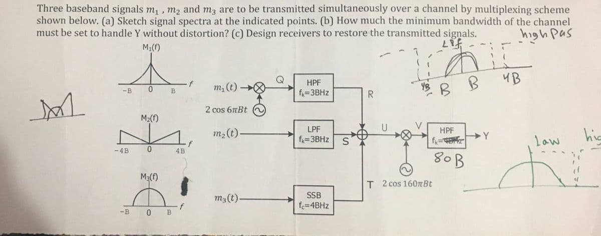 Three baseband signals m1 , m, and m3 are to be transmitted simultaneously over a channel by multiplexing scheme
shown below. (a) Sketch signal spectra at the indicated points. (b) How much the minimum bandwidth of the channel
must be set to handle Y without distortion? (c) Design receivers to restore the transmitted signals.
high Pas
M1(f)
4B
HPF
f=3BHZ
f
m, (t)
-B
B
R
2 cos 6пBt
M2(f)
LPF
HPF
m2 (t)
Y
Law
his
fy=3BHZ
f
4B
-4B
80B
M3(f)
T 2 cos 160TBT
m3 (t).
SSB
fc=4BHZ
-B
0 B
