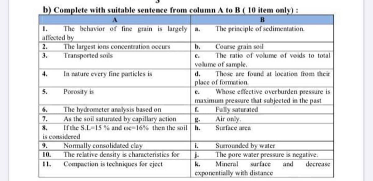 b) Complete with suitable sentence from column A to B ( 10 item only):
1.
The behavior of fine grain is largely a.
The principle of sedimentation.
affected by
The largest ions concentration occurs
Coarse grain soil
c.
volume of sample.
2.
b.
3.
Transported soils
The ratio of volume of voids to total
In nature every fine particles is
Those are found at location from their
4.
d.
place of formation.
Porosity is
Whose effective overburden pressure is
maximum pressure that subjected in the past
5.
e.
The hydrometer analysis based on
7.
Fully saturated
6.
f.
As the soil saturated by capillary action
If the S.L-15 % and oc-16% then the soil h.
is considered
Air only.
Surface area
g.
8.
Normally consolidated clay
The relative density is characteristics for
Compaction is techniques for eject
9.
i.
Surrounded by water
10.
j.
The pore water pressure is negative.
11.
k.
Mineral
sur face
and
decrease
exponentially with distance
