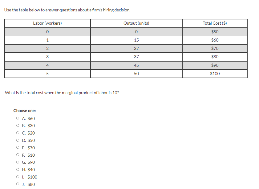 Use the table below to answer questions about a firm's hiring decision.
Labor (workers)
Output (units)
Total Cost ($)
$50
1
15
$60
2
27
$70
3
37
$80
45
$90
5
50
$100
What is the total cost when the marginal product of labor is 10?
Choose one:
O A. $60
о в. $30
O C. $20
O D. $50
O E. $70
O F. $10
O G. $90
O H. $40
O . $100
O J. $80
4.
