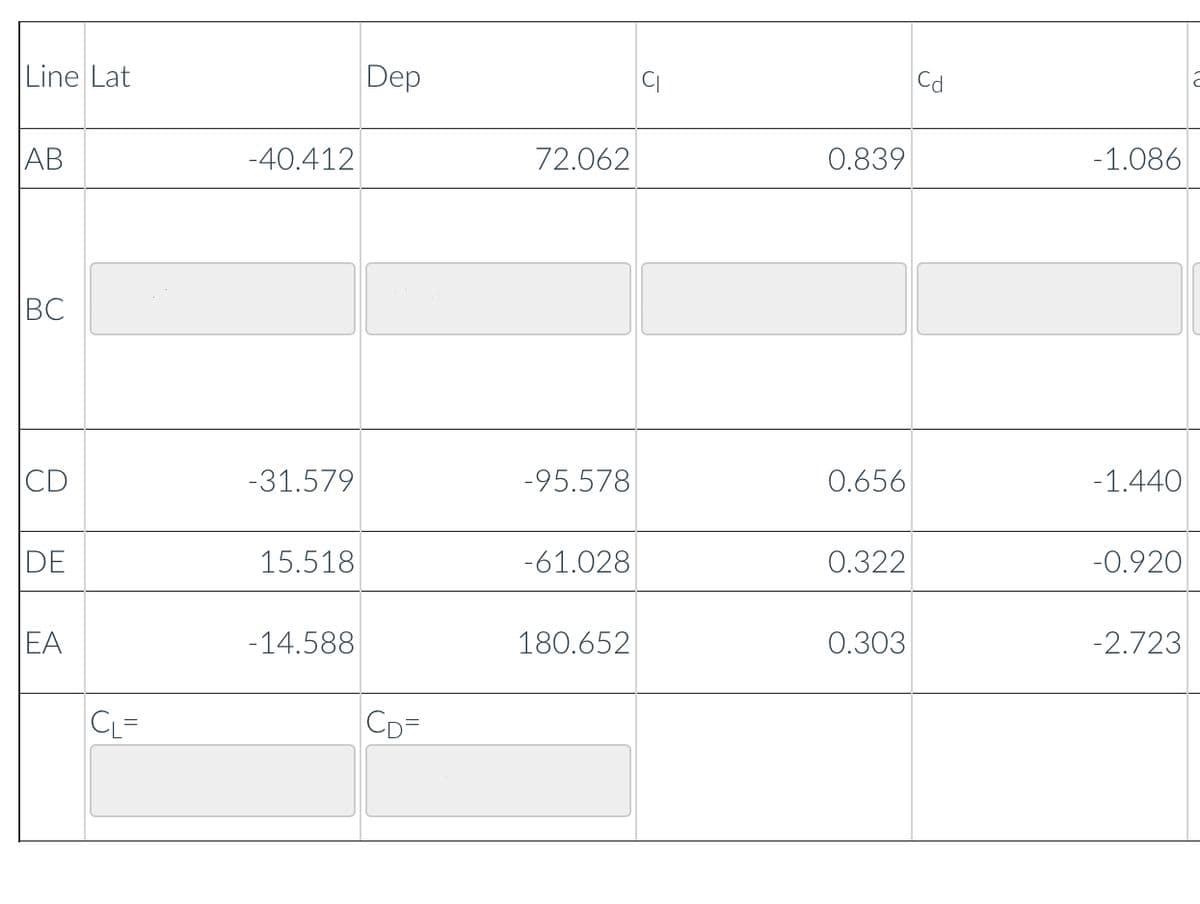 Line Lat
Dep
Cd
AB
-40.412
72.062
0.839
-1.086
BC
CD
-31.579
-95.578
0.656
-1.440
DE
15.518
-61.028
0.322
-0.920
EA
-14.588
180.652
0.303
-2.723
CL=
CD=
