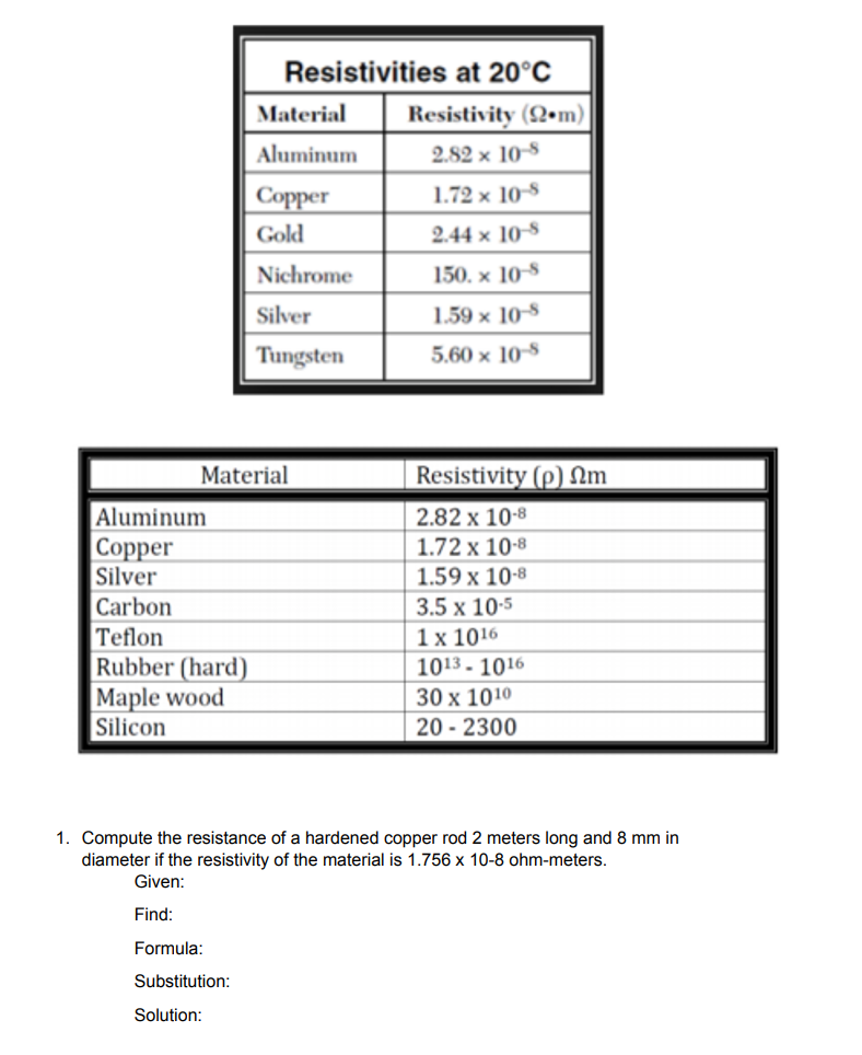 Resistivities at 20°C
Material Resistivity (2 m)
Aluminum
2.82 × 10-8
Copper
1.72 × 10-8
Gold
2.44 x 10-8
Nichrome
150. × 10-8
Silver
1.59 × 10-8
Tungsten
5.60 × 10-8
Resistivity (ρ) Ωm
Aluminum
2.82 x 10-8
1.72 x 10-8
Copper
Silver
1.59 x 10-8
Carbon
3.5 x 10-5
Teflon
1 x 1016
10131016
Rubber (hard)
Maple wood
Silicon
30 x 1010
20-2300
1. Compute the resistance of a hardened copper rod 2 meters long and 8 mm in
diameter if the resistivity of the material is 1.756 x 10-8 ohm-meters.
Given:
Find:
Formula:
Substitution:
Solution:
Material