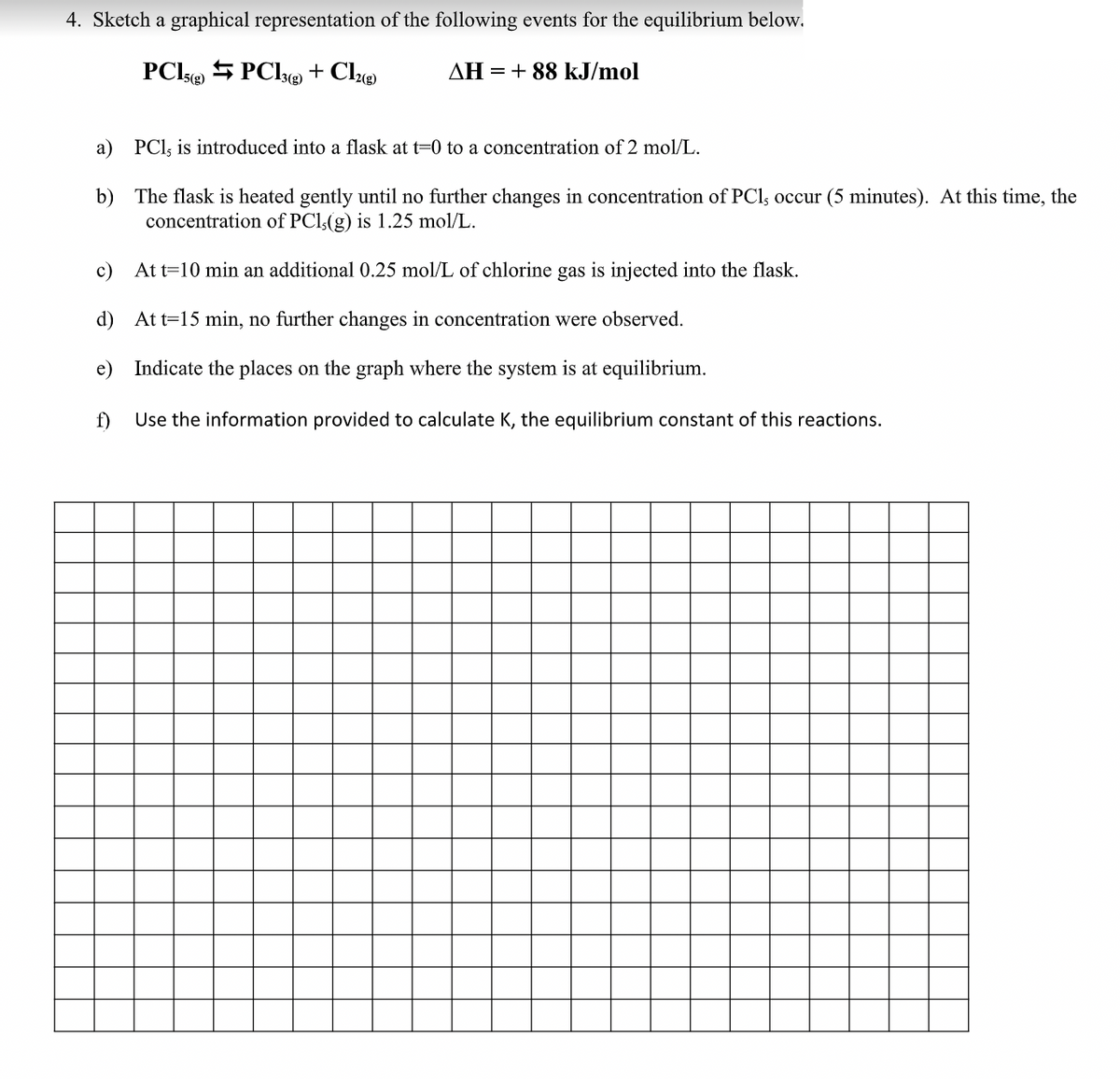 4. Sketch a graphical representation of the following events for the equilibrium below.
PCI@ $ PCI® + Cl@
AH =+ 88 kJ/mol
5(g)
a) PCl, is introduced into a flask at t=0 to a concentration of 2 mol/L.
b) The flask is heated gently until no further changes in concentration of PCl, occur (5 minutes). At this time, the
concentration of PCl(g) is 1.25 mol/L.
c) At t=10 min an additional 0.25 mol/L of chlorine gas is injected into the flask.
d) At t=15 min, no further changes in concentration were observed.
e) Indicate the places on the graph where the system is at equilibrium.
f)
Use the information provided to calculate K, the equilibrium constant of this reactions.
