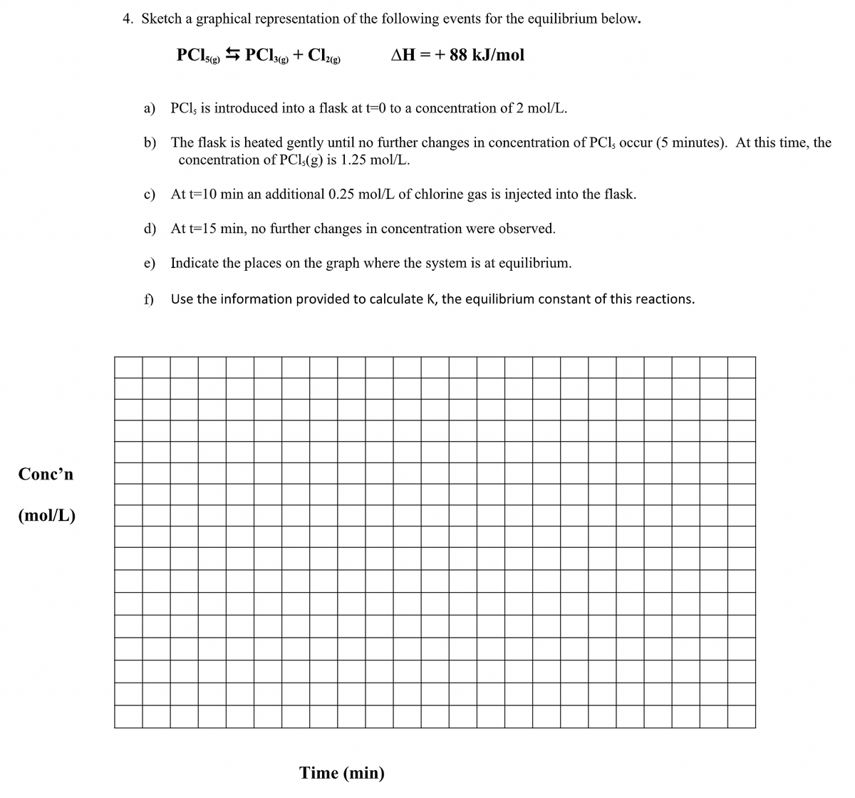 4. Sketch a graphical representation of the following events for the equilibrium below.
PCIse 5 PCe + Cl
ΔΗ
= + 88 kJ/mol
15(g)
3(g)
2(g)
a) PCI, is introduced into a flask at t=0 to a concentration of 2 mol/L.
b) The flask is heated gently until no further changes in concentration of PCl, occur (5 minutes). At this time, the
concentration of PCl(g) is 1.25 mol/L.
c) At t=10 min an additional 0.25 mol/L of chlorine gas is injected into the flask.
d) At t=15 min, no further changes in concentration were observed.
Indicate the places on the graph where the system is at equilibrium.
f)
Use the information provided to calculate K, the equilibrium constant of this reactions.
Conc'n
(mol/L)
Time (min)
