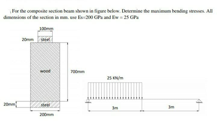 For the composite section beam shown in figure below. Determine the maximum bending stresses. All
dimensions of the section in mm. use Es=200 GPa and Ew = 25 GPa
100mm
20mm steel
wood
700mm
25 KN/m
20mm
steel
3m
3m
200mm
