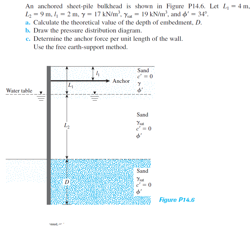 An anchored sheet-pile bulkhead is shown in Figure P14.6. Let L, = 4 m,
L = 9 m, 4 = 2 m, y = 17 kN/m², Ysat = 19 kN/m², and þ' = 34°.
a. Calculate the theoretical value of the depth of embedment, D.
b. Draw the pressure distribution diagram.
c. Determine the anchor force per unit length of the wall.
Use the free earth-support method.
Sand
:c'
Anchor
Water table
Sand
L2
Ysat
c' = 0
Sand
Ysat
c' = 0
D
Figure P14.6
"nned, or
