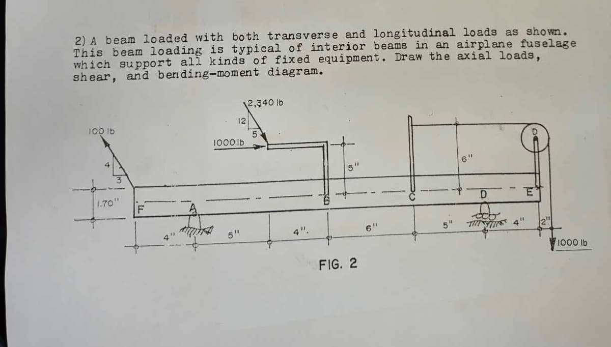 2) A beam loaded with both transverse and longitudinal loads as shown.
This beam loading is typical of interior beams in an airplane fuselage
which support all kinds of fixed equipment. Draw the axial loads,
shear, and bending-moment diagram.
100 lb
1.70"
F
"1
HA
12,340 lb
12
1000 lb
5"
5
4".
5"
FIG. 2
6"
5
6"
D
T4
E
1000 lb