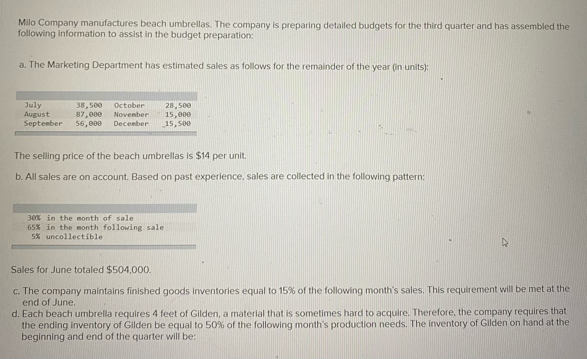 Milo Company manufactures beach umbrellas. The company is preparing detailed budgets for the third quarter and has assembled the
following information to assist in the budget preparation:
a. The Marketing Department has estimated sales as follows for the remainder of the year (in units):
July
August
September
38,500
87,000
56,000
October
28,500
15,000
15,500
November
December
The selling price of the beach umbrellas is $14 per unit.
b. All sales are on account. Based on past experience, sales are collected in the following pattern:
30% in the month of sale
65% in the month following sale
5% uncollectible
Sales for June totaled $504,000.
C. The company maintains finished goods inventories equal to 15% of the following month's sales. This requirement will be met at the
end of June.
d. Each beach umbrella requires 4 feet of Gilden, a material that is sometimes hard to acquire. Therefore, the company requires that
the ending inventory of Gilden be equal to 50% of the following month's production needs. The inventory of Gilden on hand at the
beginning and end of the quarter will be:
