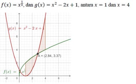 1
f(x) = x², dan g(x) = x² - 2x + 1, antara x = 1 dan x = 4
-8-
-2
g(x)
6
f(x)=x²
2²-2x+
0
-~-
2
A = (2.84, 3.37)