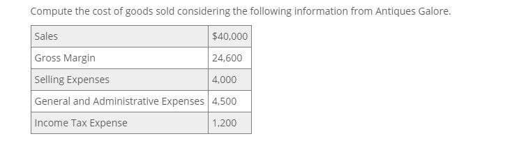 Compute the cost of goods sold considering the following information from Antiques Galore.
Sales
Gross Margin
Selling Expenses
$40,000
24,600
4,000
General and Administrative Expenses 4.500
Income Tax Expense
1,200