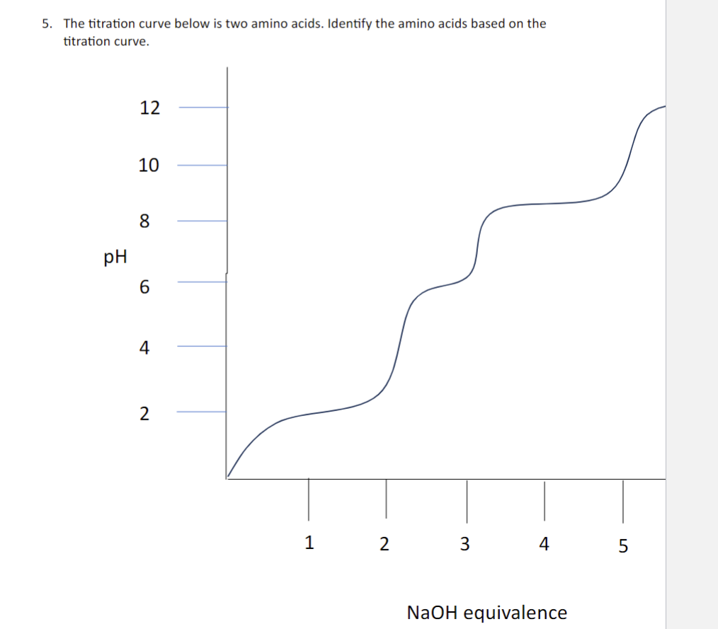 5. The titration curve below is two amino acids. Identify the amino acids based on the
titration curve.
pH
12
10
8
6
4
2
1
2 3
4
NaOH equivalence
5