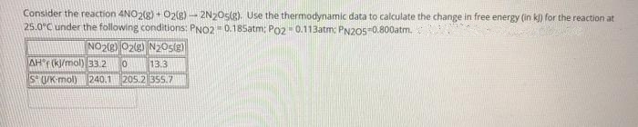 Consider the reaction 4NO2(g) + Ozg)- 2N20S(g). Use the thermodynamic data to calculate the change in free energy (in k) for the reaction at
25.0°C under the following conditions: PNO2 0.185atm: Po2 0.113atm: PN205-0.800atm.
NO2(8) 02lg) N>Oslg)
AH (k/mol) 33 2
13.3
SU/K-mol) 240.1
205.2 355.7
