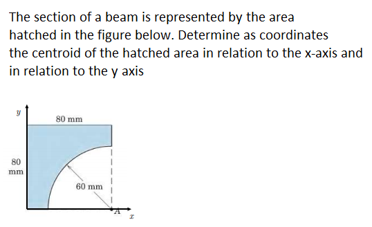 The section of a beam is represented by the area
hatched in the figure below. Determine as coordinates
the centroid of the hatched area in relation to the x-axis and
in relation to the y axis
80 mm
80
mm
60 mm
