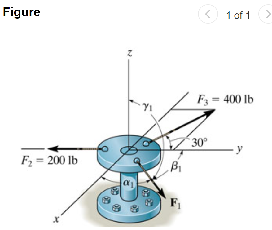 Figure
1 of 1
F3 = 400 lb
Y1
30°
- y
F2 = 200 lb
BI
F1
