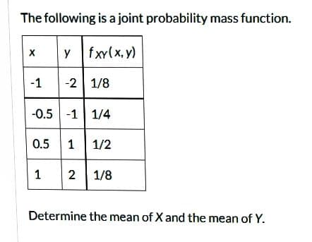 The following is a joint probability mass function.
y fxy(x, y)
X
-1
-2 1/8
-0.5 -1 1/4
0.5 1 1/2
1
2 1/8
Determine the mean of X and the mean of Y.