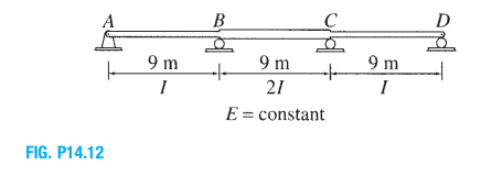 A
B
D
9 m
9 m
9 m
21
I
E = constant
FIG. P14.12
