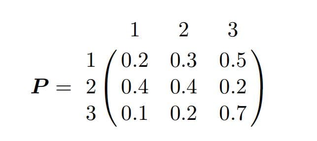 1 2
3
1
0.2
0.3 0.5
P = 2
3 \ 0.1
0.4 0.4
0.2
0.2 0.7/
