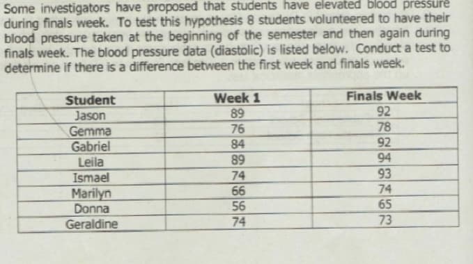 Some investigators have proposed that students have elevated blood pressure
during finals week. To test this hypothesis 8 students volunteered to have their
blood pressure taken at the beginning of the semester and then again during
finals week. The blood pressure data (diastolic) is listed below. Conduct a test to
determine if there is a difference between the first week and finals week.
Student
Jason
Gemma
Gabriel
Leila
Ismael
Marilyn
Donna
Geraldine
Week 1
89
76
84
89
74
66
56
74
Finals Week
92
78
92
94
93
74
65
73