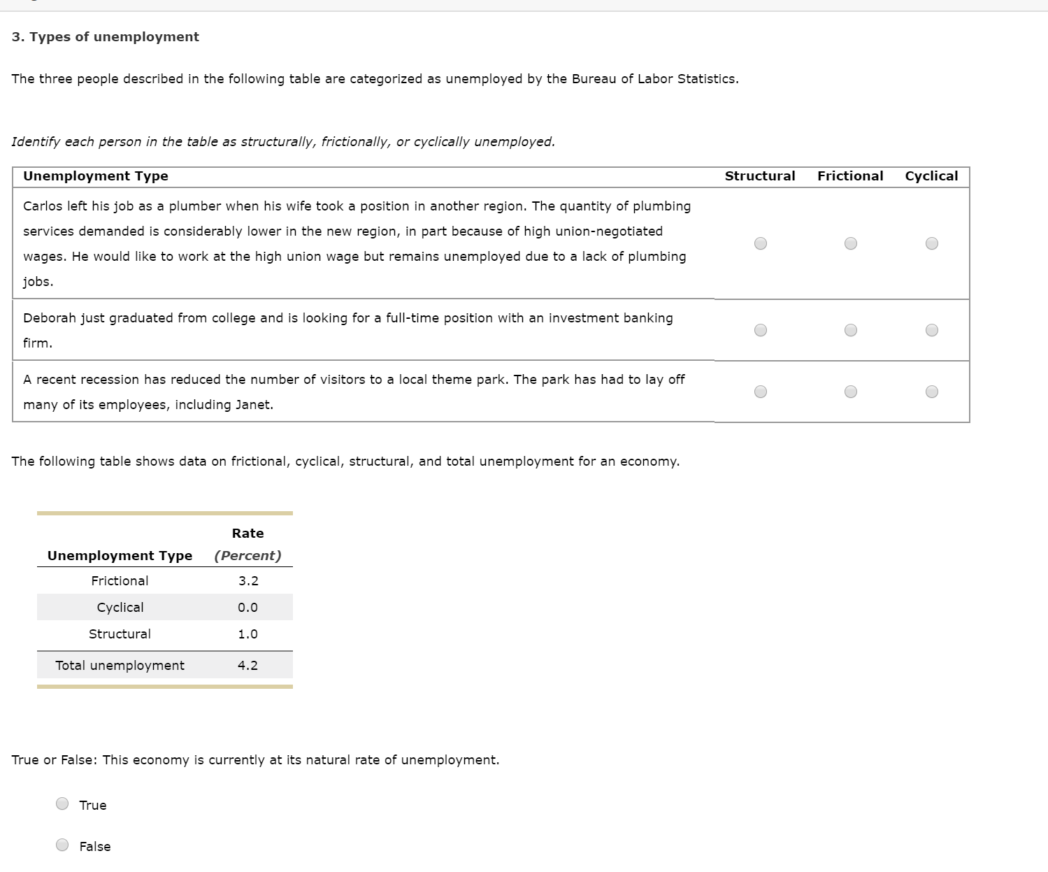 3. Types of unemployment
The three people described in the following table are categorized as unemployed by the Bureau of Labor Statistics.
Identify each person in the table as structurally, frictionally, or cyclically unemployed.
Frictional
Unemployment Type
Structural
Cyclical
Carlos left his job as a plumber when his wife took a position in another region. The quantity of plumbing
services demanded is considerably lower in the new region, in part because of high union-negotiated
wages. He would like to work at the high union wage but remains unemployed due to a lack of plumbing
jobs.
Deborah just graduated from college and is looking for a full-time position with an investment banking
firm.
A recent recession has reduced the number of visitors to a local theme park. The park has had to lay off
many of its employees, including Janet.
The following table shows data on frictional, cyclical, structural, and total unemployment for an economy.
Rate
Unemployment Type
(Percent)
Frictional
3.2
Cyclical
0.0
Structural
1.0
Total unemployment
4.2
True or False: This economy is currently at its natural rate of unemployment.
True
False
