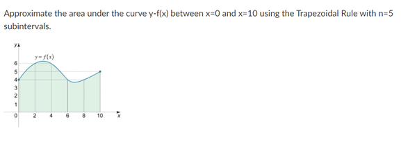 Approximate the area under the curve y-f(x) between x=0 and x=10 using the Trapezoidal Rule with n=5
subintervals.
YA
y= (x)
6
3
2
2
4
10
