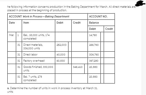 he following information concerns production in the Baking Department for March. All direct materials are
placed in process at the beginning of production.
ACCOUNT Work In Process-Baking Department
ACCOUNT NO.
Date
Item
Debit
Credit
Balance
Debit
Credit
Mar. 1
Bal., 18,000 units, 1?4
completed
14,760
31 Direct materials,
336,000 units
252,000
266,760
31 Direct labor
40,000
306,760
31 Factory overhead
60,530
367,290
31 Goods finished, 330,000
units
346,410
20,880
31
Bal. ? units, 2?5
20,880
completed
a. Determine the number of units in work in process inventory at March 31.
units
