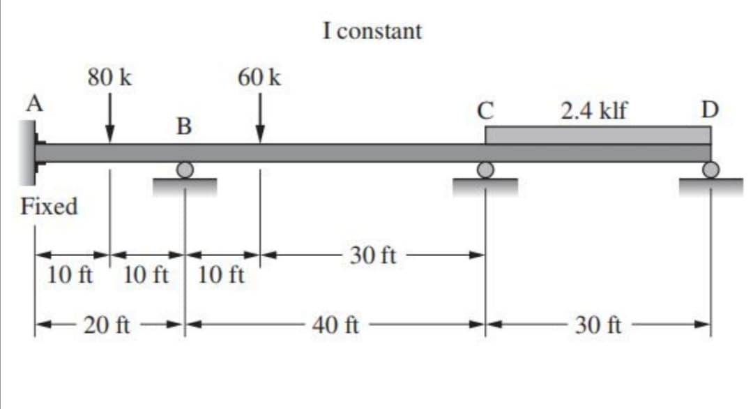 I constant
80 k
60 k
A
C
2.4 klf
D
B
Fixed
30 ft
10 ft
10 ft
10 ft
- 20 ft
40 ft
30 ft
